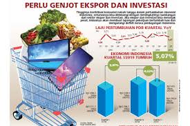 Walaupun tanpa menjadi pelajar ekonomi, orang sering menghadapi konsep seperti sebagai faktor pengeluaran. Konsumsi Rumah Tangga Jadi Andalan Pertumbuhan Ekonomi