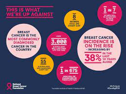 October marks breast cancer awareness month (bcam), which means that it's time to get talking about the most commonly diagnosed cancer in australia. Breast Cancer Awareness Month How Early Detection Can Save Lives Greek Herald
