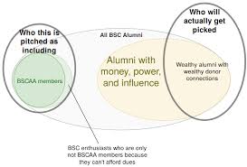 We incorporate and dissolve limited companies. Issue 3 Role Of Bsc Alumni Association