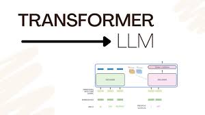 Lưu Phan on LinkedIn: Mô Hình Ngôn Ngữ Lớn – Large Language Model (LLM) là  gì? LLM đã và đang…
