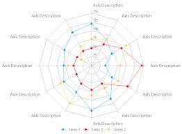 Simple radar chart in d3.js. When To Use A Spider Chart