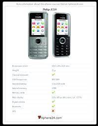 Philips E210 To your site :: Xphone24.com