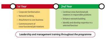 Human Resource Management In Mtr