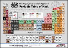 Pin De Uberkinky En Nymfographics