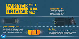 Getting Traction - Winter Weather Driving