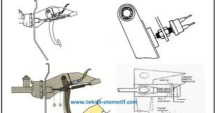 Ini agar tidak salah tempel stiker yang akhirnya malah membuat pancaran lampu jadi buram. Fungsi Lampu Rem Dan Komponen Kelistrikan Lampu Rem Serta Diagram Kelistrikan Lampu Rem Teknik Otomotif Com
