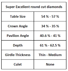 what are the best diamond grading labs which should you avoid