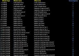 We did not find results for: Empires Puzzles Missions Player Guides Empires Puzzles Community Forum
