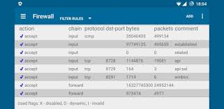 Most hunting licenses in the u.s. Descargar Droidbox Unlock License Para Pc Gratis Ultima Version Com Pinchuk Droidbox