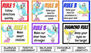 With computers and other digital devices becoming a part of nearly every classroom, it's important to have clear rules for your students. Classroom Rules Whole Brain Teaching