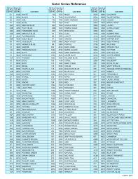 Sulky To Isacord Thread Conversion Chart Thread Conversion