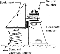 Snubbers Article About Snubbers By The Free Dictionary