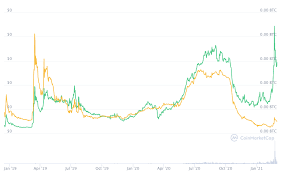 Backpacker coin price prediction : Crypto Com Cro Price Forecast For Next 5 Years Cryptotraders365