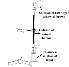 The editor and reviewers' affiliations are the latest provided on their loop research profiles and may not reflect their situation at the time of review. At The Equilibrium Position In The Process Of Adsorption