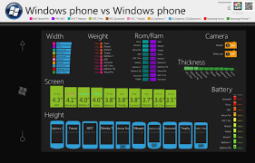 Windows Phone 7 Device Comparison Chart Mspoweruser