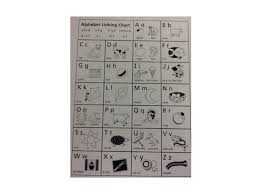 Letter Sound Alphabet Linking Chart By Van Ridlehuber