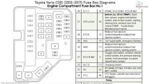 Fuse panel description (driver's side). Toyota Yaris 130 2010 2017 Fuse Box Diagrams Youtube