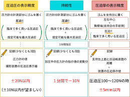 マンモ室-認定試験対策