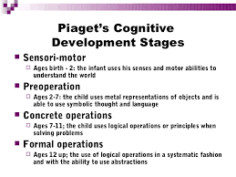 Piaget S Stages Of Cognitive Development Sada