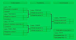 4 тур таблица календарь статистика. Kubok Ameriki Po Futbolu 2021 Logincasino