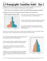 Each stage is characterized by a specific relationship between birth rate. 2 4 Notes Day 2