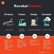 Isp atau yang merupakan kepanjangan dari internet service provider atau lebih dikenal dengan penyelenggara jasa internet adalah perusahaan yang menyediakan jasa sambungan internet dan jasa lainnya yang berhubungan. Apakah Itu Revolusi Industri 4 0 Pakcik Engineer