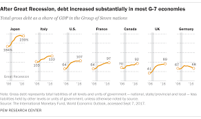 How Pew Research Center Uses Small Multiple Charts Pew