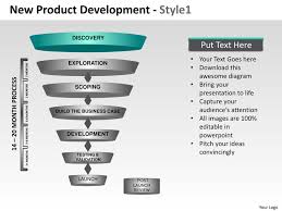 New Product Development Strategy 1 Powerpoint Presentation