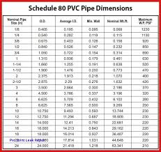 Pressure Rating For Schedule 80 Pvc Serving Sizes Chart Pics