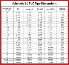 pressure rating for schedule 80 pvc figure 5 aluminum pipe