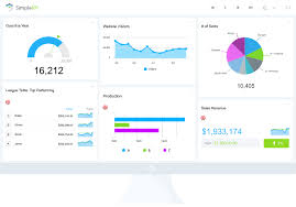 Fully customizable solution to clicdata is a business intelligence (bi) dashboard solution designed for use primarily by small. Kpi Software For Creating Dashboard And Reports Simplekpi