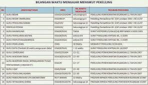 Beberapa diantara mereka tumbuh menjadi manusia dengan kemampuan sosialisasi yang baik dan terbuka terhadap banyak hal. Senarai Pekeliling Untuk Bilangan Sebenar Masa Waktu Mengajar Guru