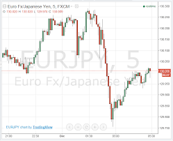 Ws J Japan Pension Fund Hedges Against Currency Moves