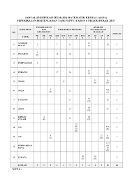 Jadual Spesifikasi Ujian Matematik Jakobedsx