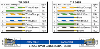 You can download it to your laptop through light steps. T568a Vs T568b Which To Use