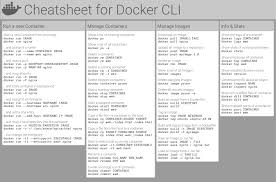 Almost all cisco devices use cisco ios to operate and cisco cli to be managed. The Ultimate Docker Cheat Sheet Dockerlabs