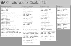 Almost all cisco devices use cisco ios to operate and cisco cli to be managed. The Ultimate Docker Cheat Sheet Dockerlabs