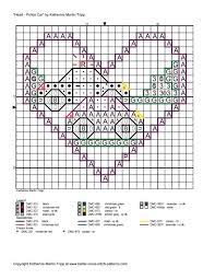 If you're new to the craft, though, you'll need to get a few basics down before you start shopping for a. Police Car Chart Better Cross Stitch Patterns