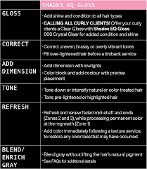 Redken Shades EQ marketing page - April