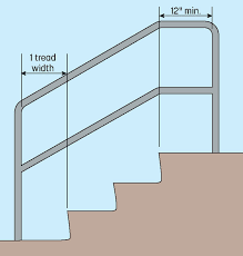California is the one exception where they require 42 guards. Handrail Extension Requirements To Meet Ada And Building Codes