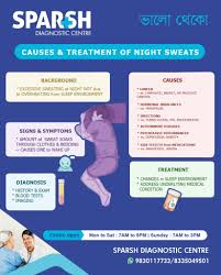 Image result for Night Sweats