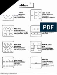 Sebab di dalamnya memuat bentuk bentuk standar soal psikotes yang dipakai sebagai standar ujian psikotes di pemerintahan, bumn. Peta I Think Pdf