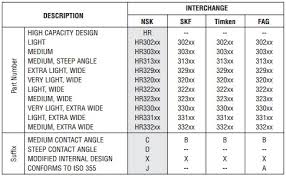 Nsk Hr 30302 J Tapered Roller Bearing Hr30302j Made In Japan Buy Nsk Hr 30302 J Hr 30302 J Tapered Roller Bearing Bearings Made In Japan Product On