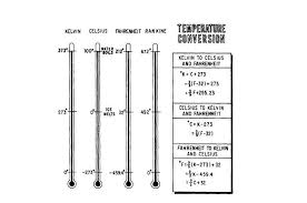 Temperature Scale Science