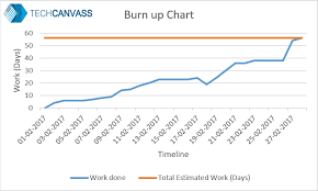 When Burn Down Charts Fail The Baworld A Techcanvass Blog