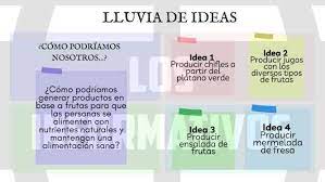 Maybe you would like to learn more about one of these? El Siguiente Paso De La Metodologia Del Design Thinking Es Idear En Estafase Generaremos Varias Ideas Para Resolver El Problema Planteado En Este Caso Utilizaremos La Tecnica Lluvia De Ideas