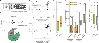 The purpose of directive 1999/94/ec of the european parliament and the council of 13 december 1999 relating to the availability of consumer information on fuel economy and co 2 emissions in respect of the marketing of new passenger cars52 is to ensure that information relating to the fuel economy. Sars Cov 2 Derived Peptides Define Heterologous And Covid 19 Induced T Cell Recognition Nature Immunology