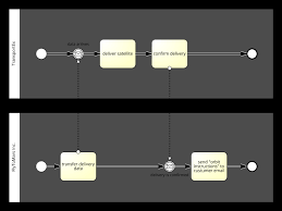 Your resume and a cover letter are a package deal that work together to show off your expertise. Business Process Model Notation Bpmn Introductory Guide Signavio
