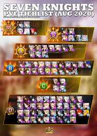 Castle rush tips for global/asia seven knights (as of version 1.0.14). 7kdreamer Plays Is This The First Seven Knights Pve Hero Facebook
