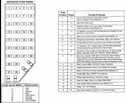 Viking vecu1064bsb brochure & specs. 17 2001 Ford Sport Trac Truck Fuse Box Diagram Ford Explorer Ford Explorer Sport Ford Sport Trac